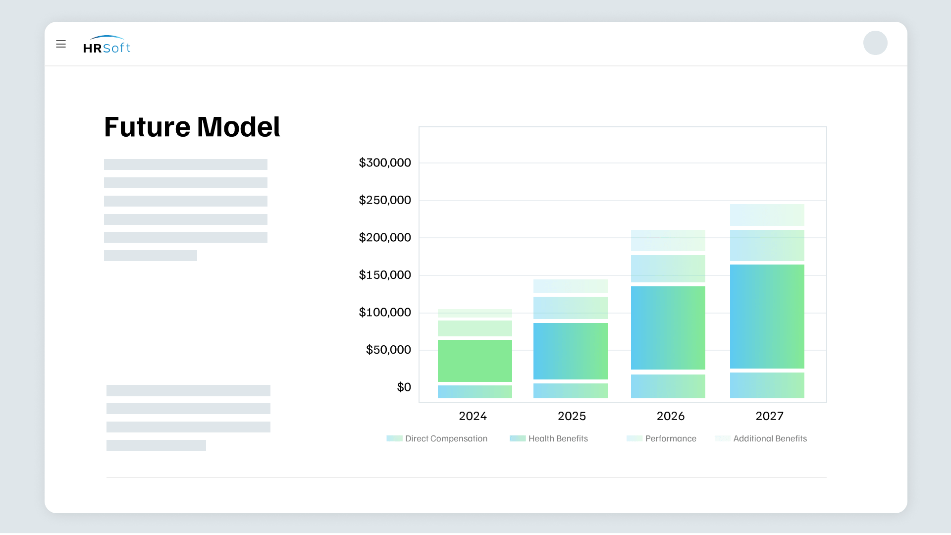 Screenshot of an HRSoft equity future model chart