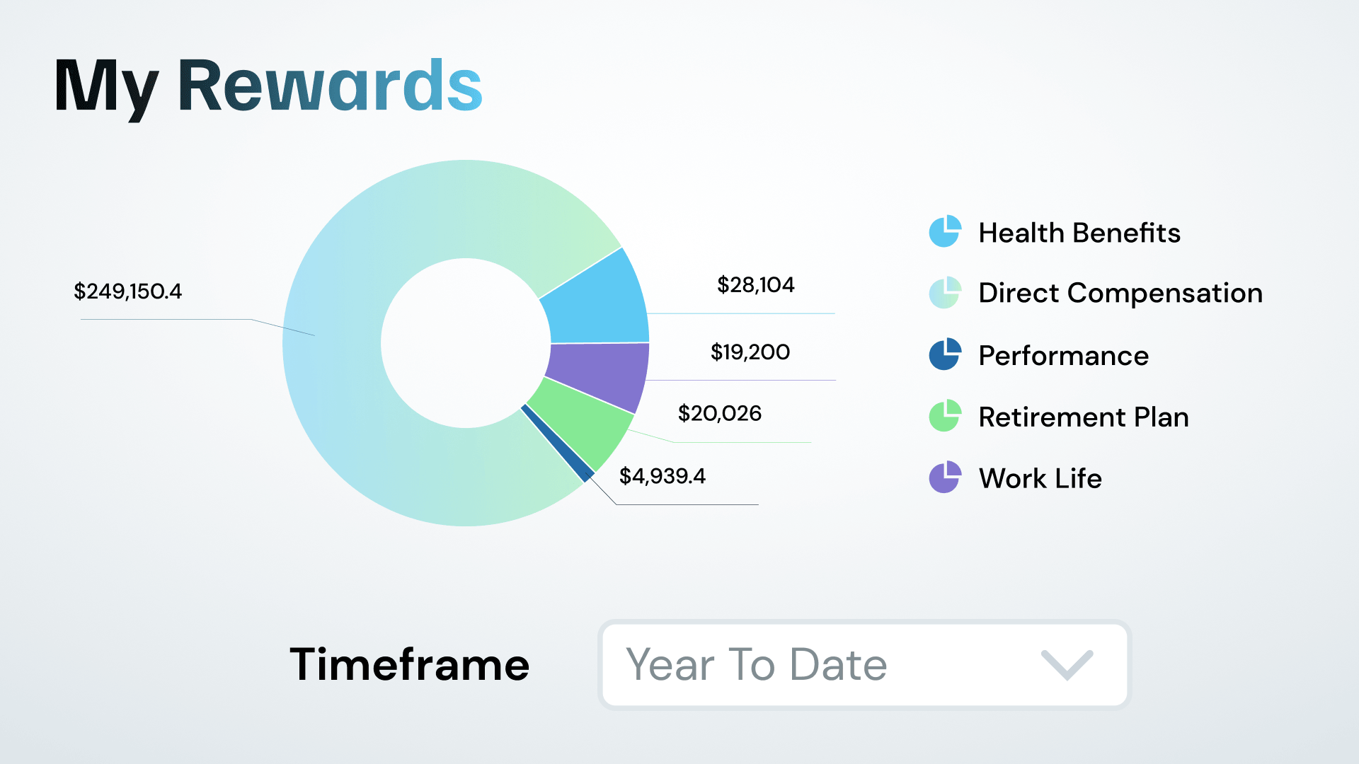Screenshot of an HRSoft 'My Rewards' donut chart