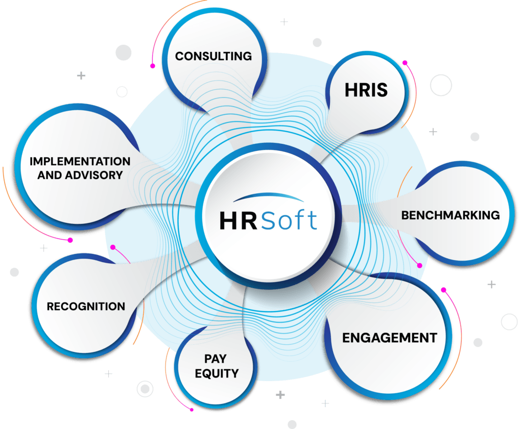 Diagram showing HRSoft at the center surrounded by partner services such as consulting, HRIS, and benchmarking